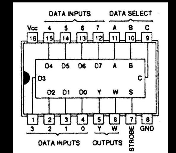Table of States for Figure 25 Control Words Outputs A B C D M no effect on output L L L L L W, X, Y, Z H L L L W X, Y, Z L H L L L L H L L L L H The control inputs of the multiplexer made from basic