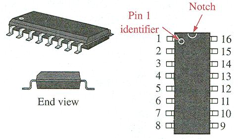 Plastic-leaded chip carrier (PLCC) Flat pack