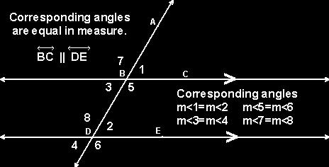 Hint: If you took a picture of one corresponding angle and slid the angle up (or down) the same side of the transversal, you would arrive at the other corresponding angle.