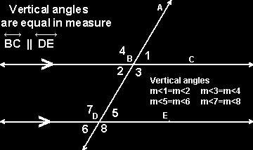 Vertical Angles (measures are equal) Vertical angles are ALWAYS equal, whether you have parallel lines or not. Refresh your memory using the diagram below: Theorem: Vertical angles are congruent.