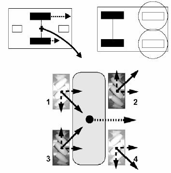 Figure 2. Different drive modes A low level interface allows direct manipulation of vehicle motors, in a drive mode.