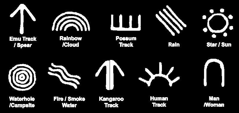 The following images below are some types of different textures used by Aboriginal and Torres Strait Islander artist when creating their paintings and other artworks.