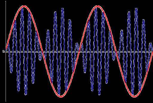 42 CHAPTER 8. DSB-SC USING MULTIPLIER IC AD633 The following figure 8.1 shows 2 the DSB-SC signal in blue and the original message is shown in red.
