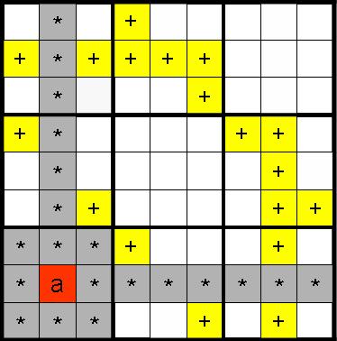 (A) (B) (C) Fig. 5. Possible arrangement of one color a. We first define a SUDOKU coloring of a 9 n 9 n -grid and then define a SUDOKU coloring of the level 2n object. Definition 2.