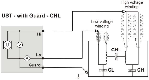 1 Introduction Figure 2: UST connection for measuring CHL in a two-winding transformer Current, capacitance and dissipation factor relationship In an ideal insulation system connected to an