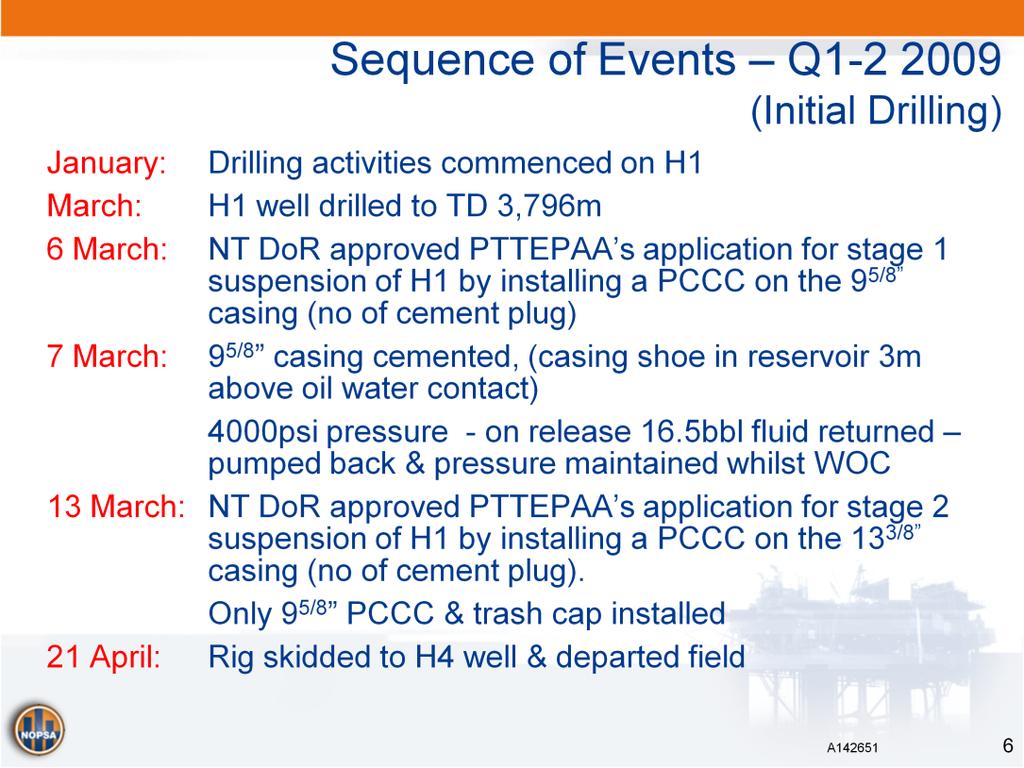 November 2008: NT DA approved PTTEPAA batch drilling of