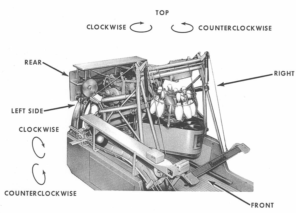Machine Orientation The following graphic illustrates the proper machine