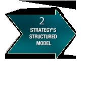 Indicators and goals. Strategic initiatives.