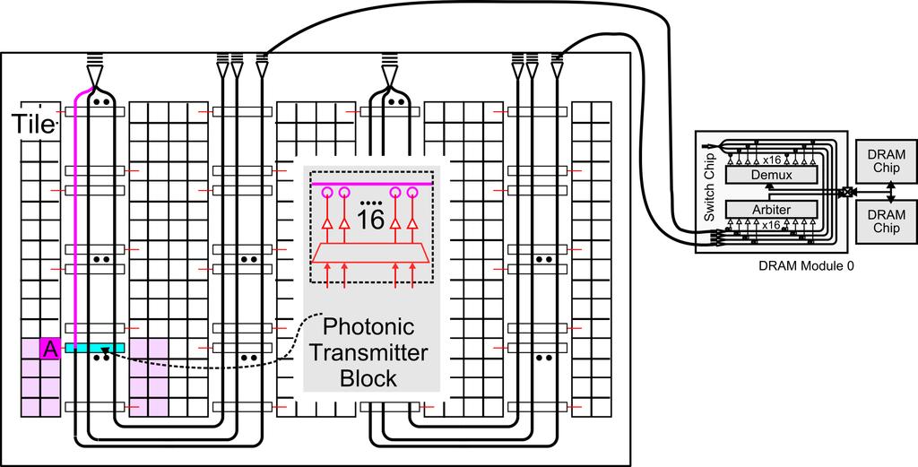Photonic LMGS - U-shape 64-tile system w/ 16
