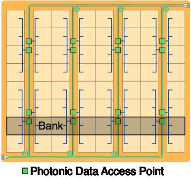 Photonics Into the Chip 2 Data Access Points per