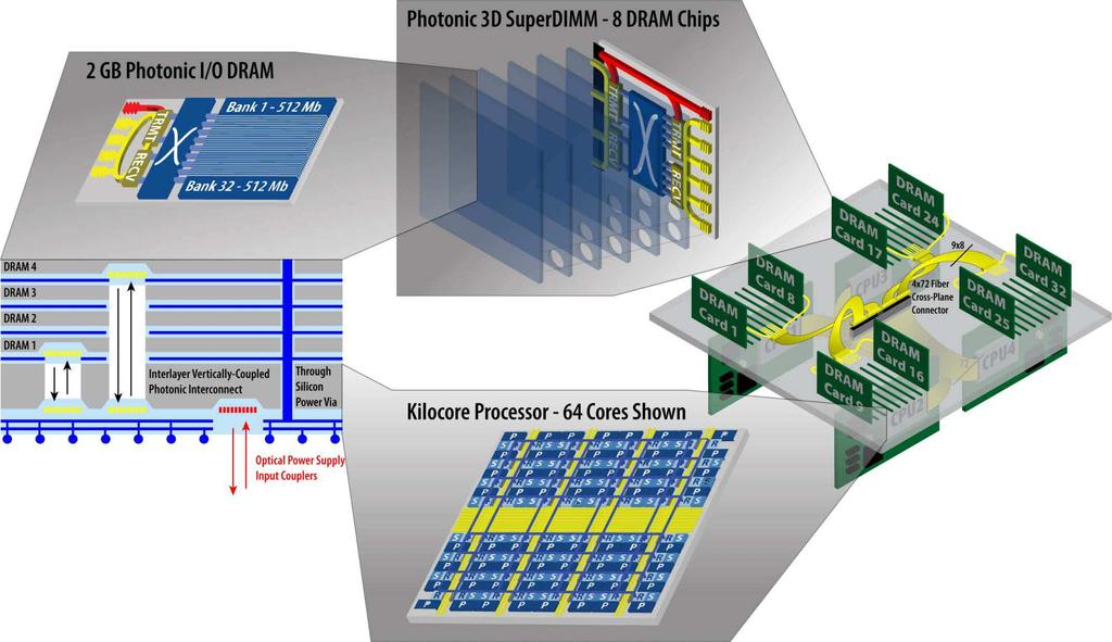 Monolithic CMOS-Photonics in Computer Systems Supercomputers Si-photonics in advanced bulk CMOS, thin BOX SOI and