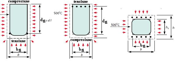 7.3.3 Determinarea rezistenţei mecanice a elementelor structurale în situaţia incendiului Metoda izotermei de 500 0 C Metoda izotermei de 500 0 C, aplicabilă oricăror expuneri la foc exprimabile