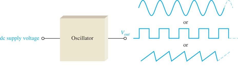 A repetitive input signal is not required except to synchronize oscillations in some applications.