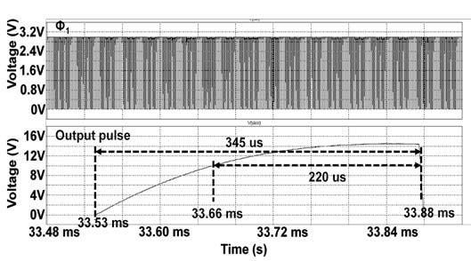 Vol. No. July - December 0 Fig. 9 Boosting clock waveform ( ) Fig. 7 Simulated output pulse and output clock signal Fig.