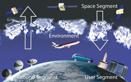Satellite Missions of the European Space