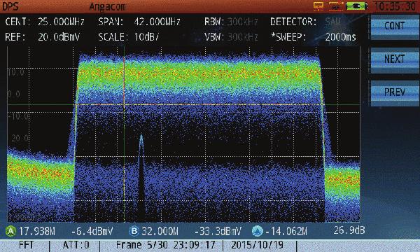Its RF features are based on a portable and true spectrum analyzer with 80dB of dynamic range, detecting