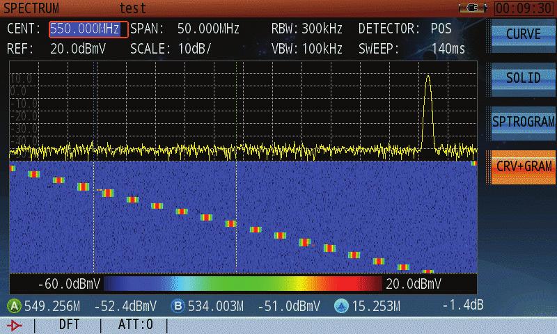 The in-service upstream persistence mode (any frequency band, max span 206 MHz) reveals interference under