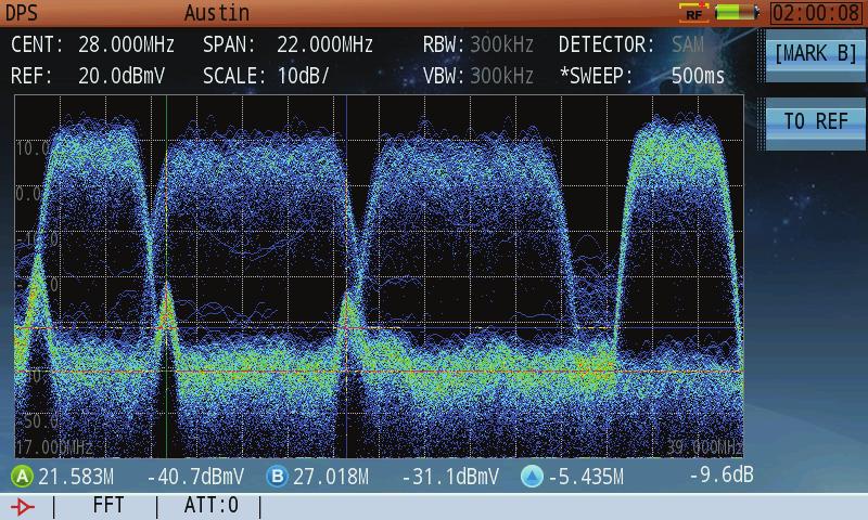 Figure 1: Spectrum analyzer with frequency range of 4 MHz to 1220 MHz (option to 2150 MHz), 80 db of dynamic