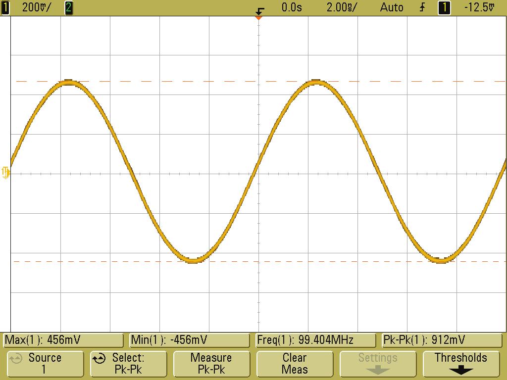Sine Wave Output Waveform into 50Ω load