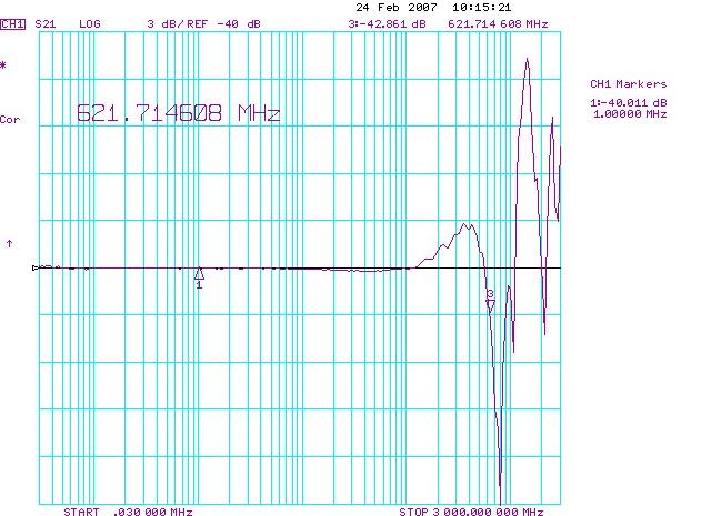 Bergoz CTamplitude& phase vs. frequency Instrumentation BERGOZ CT-B-1.0 with improved shielding Amplitude vs. frequency response VNA sensitivity: 3 db /division Marker 1 : Ratio: -40.