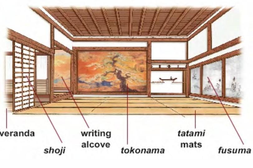 Main characteristics: Modular (tatami) Rational