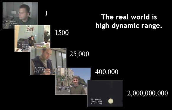dynamic range is far greater than 256 intensity levels! High dynamic range spotmeter The world is high dynamic range Picture dynamic range: Guess!