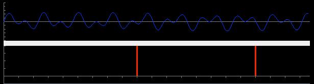 Frequency Spectrum We can plot the frequency spectrum or line spectrum of a signal n In Fourier Series k represent harmonics n Frequency spectrum is a graph that shows the amplitudes and/or