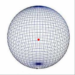 Isotropic Antenna A single source of transmission n Sphere of radiation with radius d n Uniform flux lines (just like the sun) Power flux density =P den = Transmit Power/A