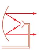 Example: Antenna Gain Given a parabolic antenna with radius of 1 meter