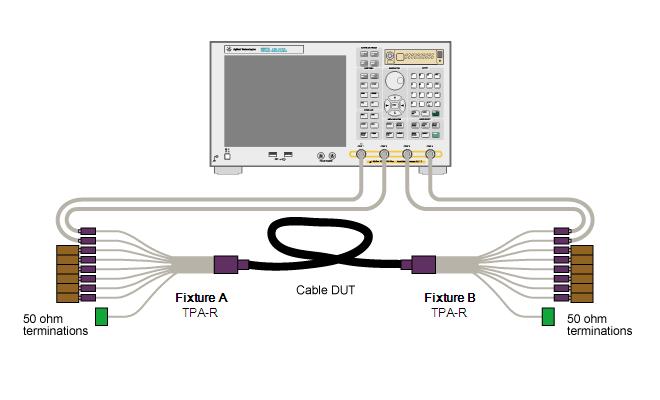carry four differential pairs that make up the TMDS data and clock channels.