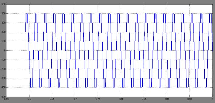 Fig 11.. Output voltage waveform Fig 14. Nine level cascaded H-bridge multilevel inverter with multicarrier modulation, THD=13.01%. Fig 12.. Output current waveform V.