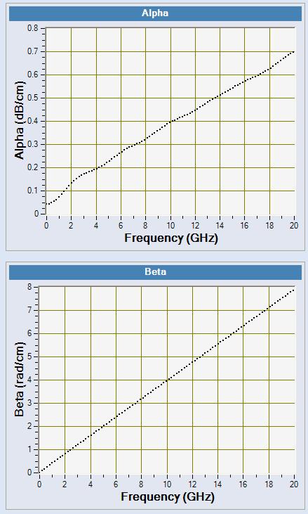 Short Pulse Propagation Γ Signal Processing Propagation Constant Calculation ( f ) = α( f ) + jβ ( f ) l 1 1 l 2 A ln A 1 2 ( f ) ( ) f + = φ1 j Γ(f) is the propagation constant.