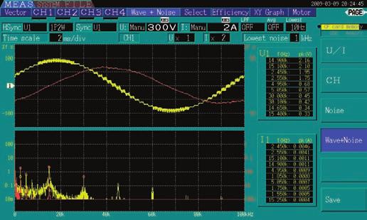 4 Accurately measure harmonics that are important for Also measure the noise flow of a connected utility grid connecting to the utility grid The harmonic component and distortion factor important for