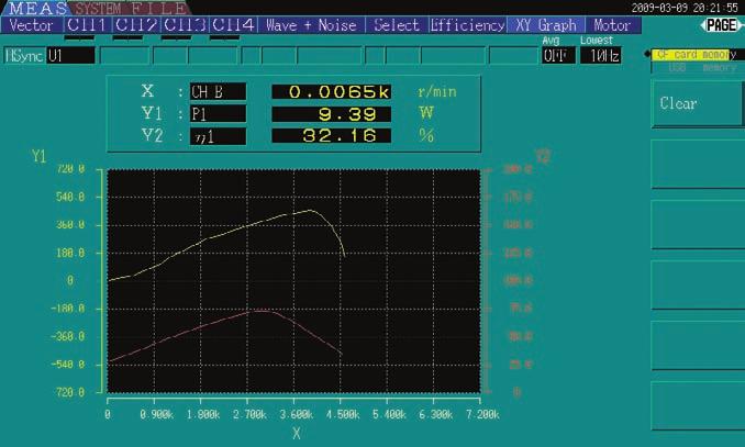 analysis at 00 khz Y-axis 2-item display of the