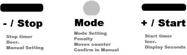 - Hourglass mode (Mode 22): Each player has an initial period of 1 minute. While a player is thinking his time decreases and while his opponents time increases by the same rate.