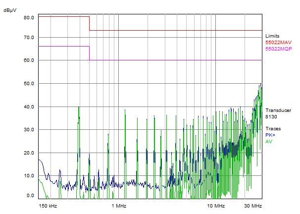7 Ω at 100 khz) mounted close to the input of the module to improve the stability. Test Result: At T = +25 C, Vin = 48 V and full load Green line is quasi peak mode; Blue line is average mode.