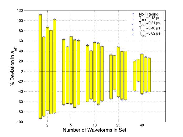 sets of 2, 5, 10, and 25 waveforms. For the sake of comparison, a total of 50 estimates were made for each of the different waveform groupings.