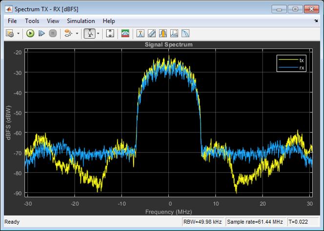 Modeling and Linearizing Power Amplifiers continued For these reasons, a model-based approach is recommended to explore and develop DPD algorithms before lab prototyping and testing.