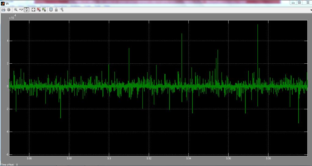 7 shows the PD pulse of the 3 rd winding.