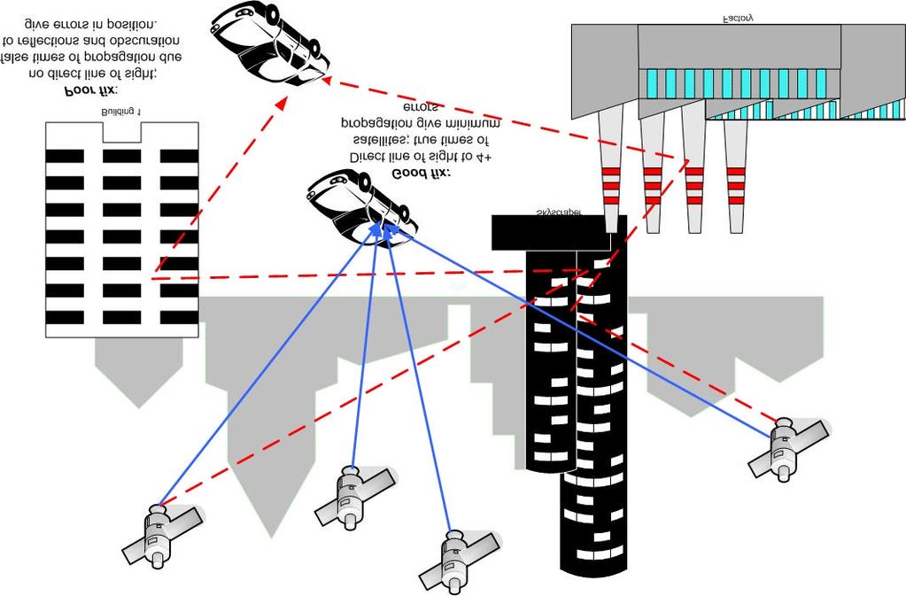 GNSS Multipath
