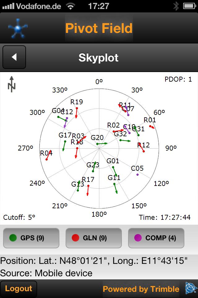 Pivot Field - Skyplot The information for the skyplot is coming from the Trimble Global system and not