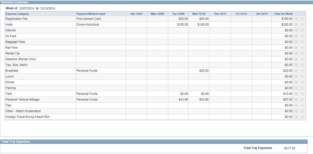 5. Review the expense category grid (Fig 6, 5). Note: The Payment Method Used column is new.