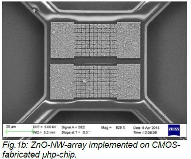 Example: ZnO nanowire array on CMOS!