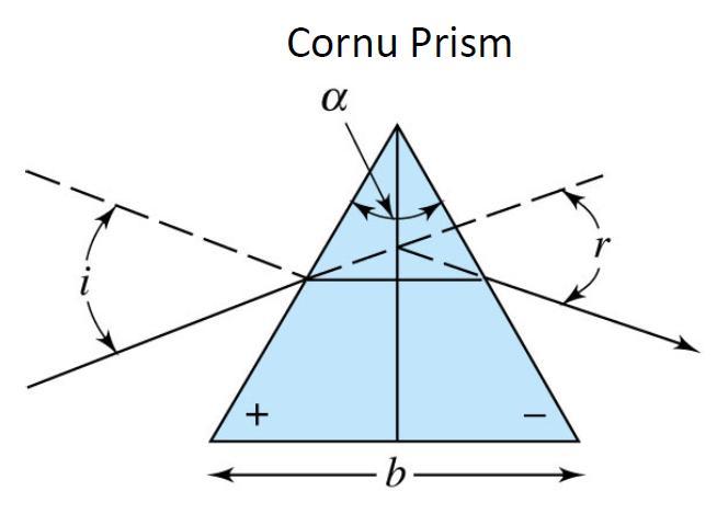 When quartz is used, two 30 o prisms (one should be left handed and the other is right handed) are cemented together in order to get the 60 o prism.
