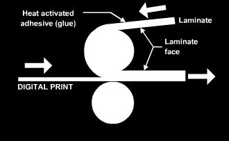 LO: TBAT explain the printing effects that are applied onto packaging (Grade B) LAMINATING Produces