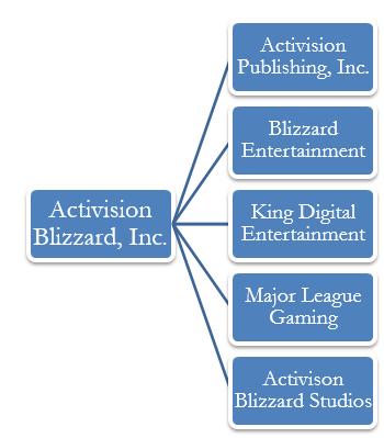 2 Activision Blizzard, Inc. Sector: Technology Exchange: NASDAQ Date: 04/18/2017 Current Price: $49.