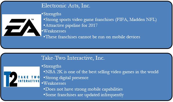 This strategy results in very stable revenue streams because of the developed fan base these games have had historically.
