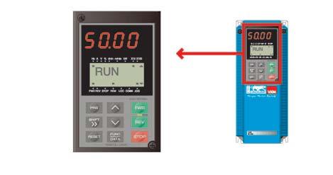 JAGUAR VXM Intelligent keypad panel Copy function: Easily copies function codes and data to other inverters.