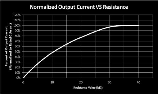 1V, the output current shall decrease to 1% of nominal current.