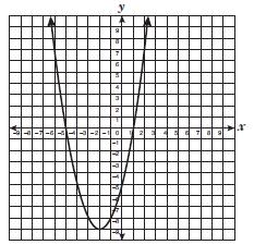 43. The graph of a function is shown below. Which of the following best represents the points where this function intersects the x-axis? 44.